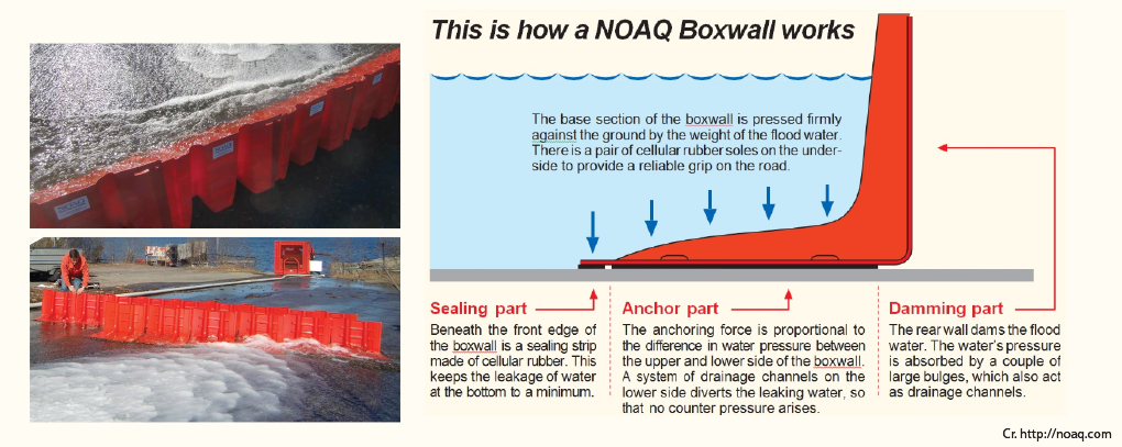 NOAQ BoxWall BW50