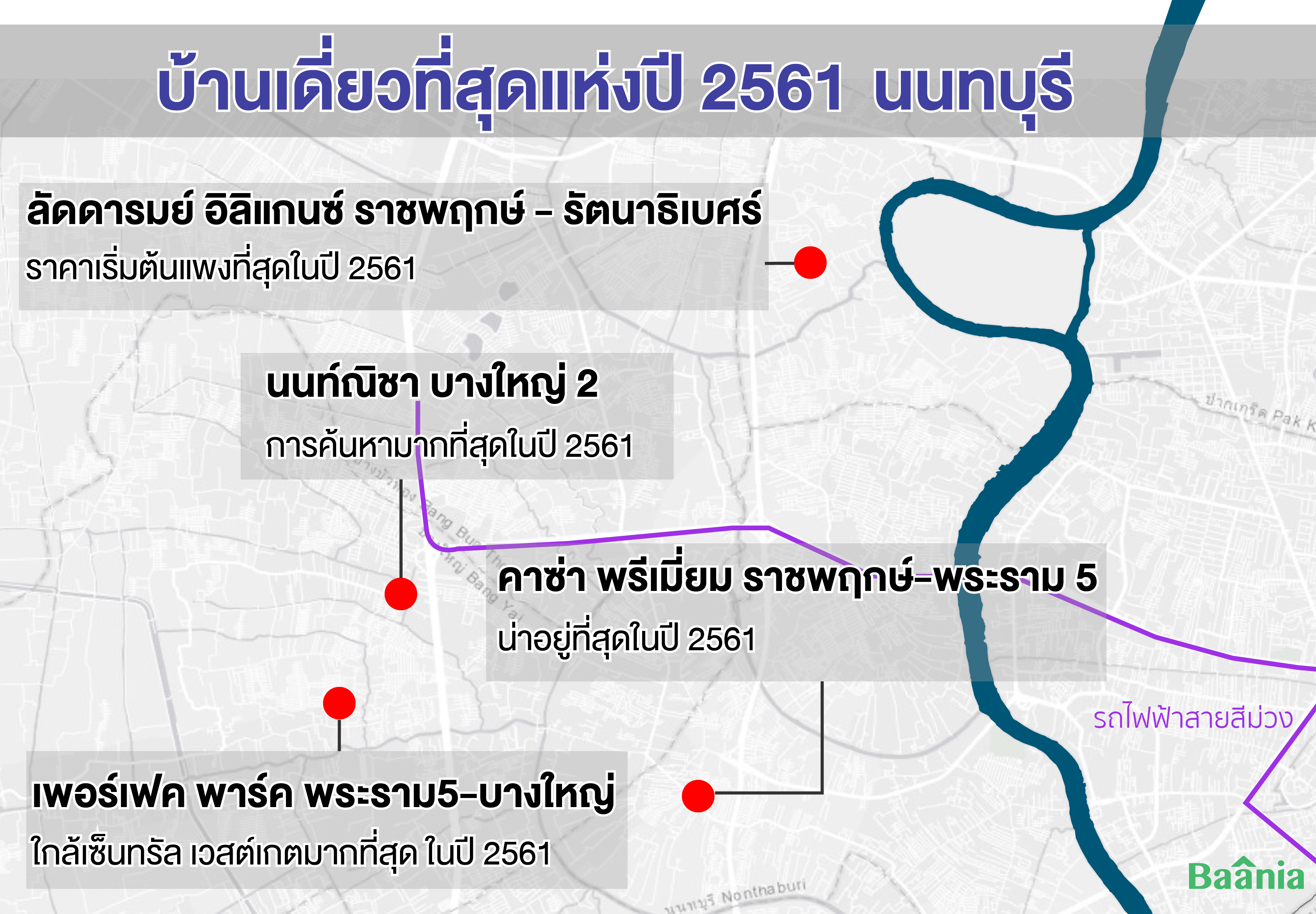 บ้านเดี่ยวนนทบุรี