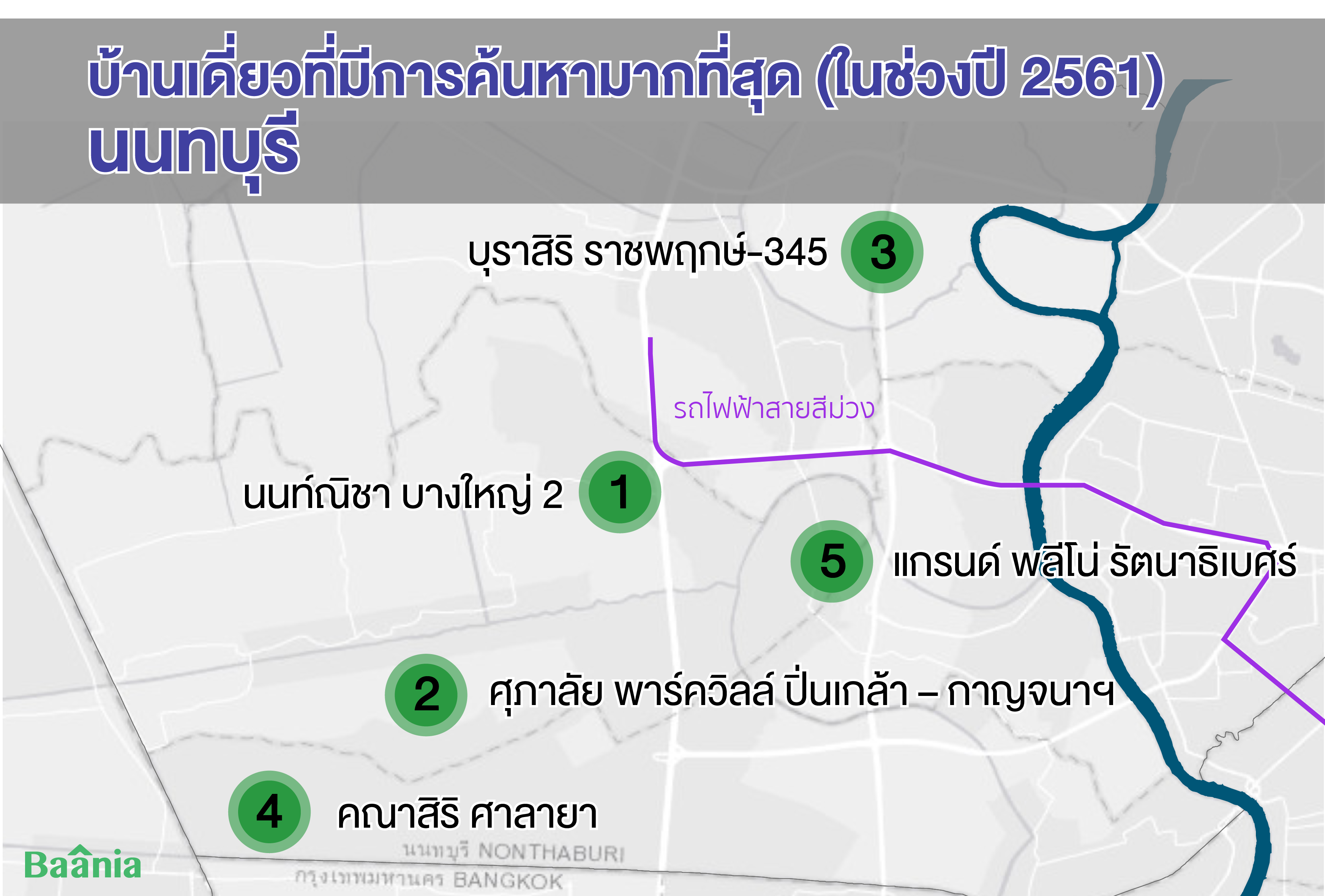 บ้านเดี่ยวนนทบุรี