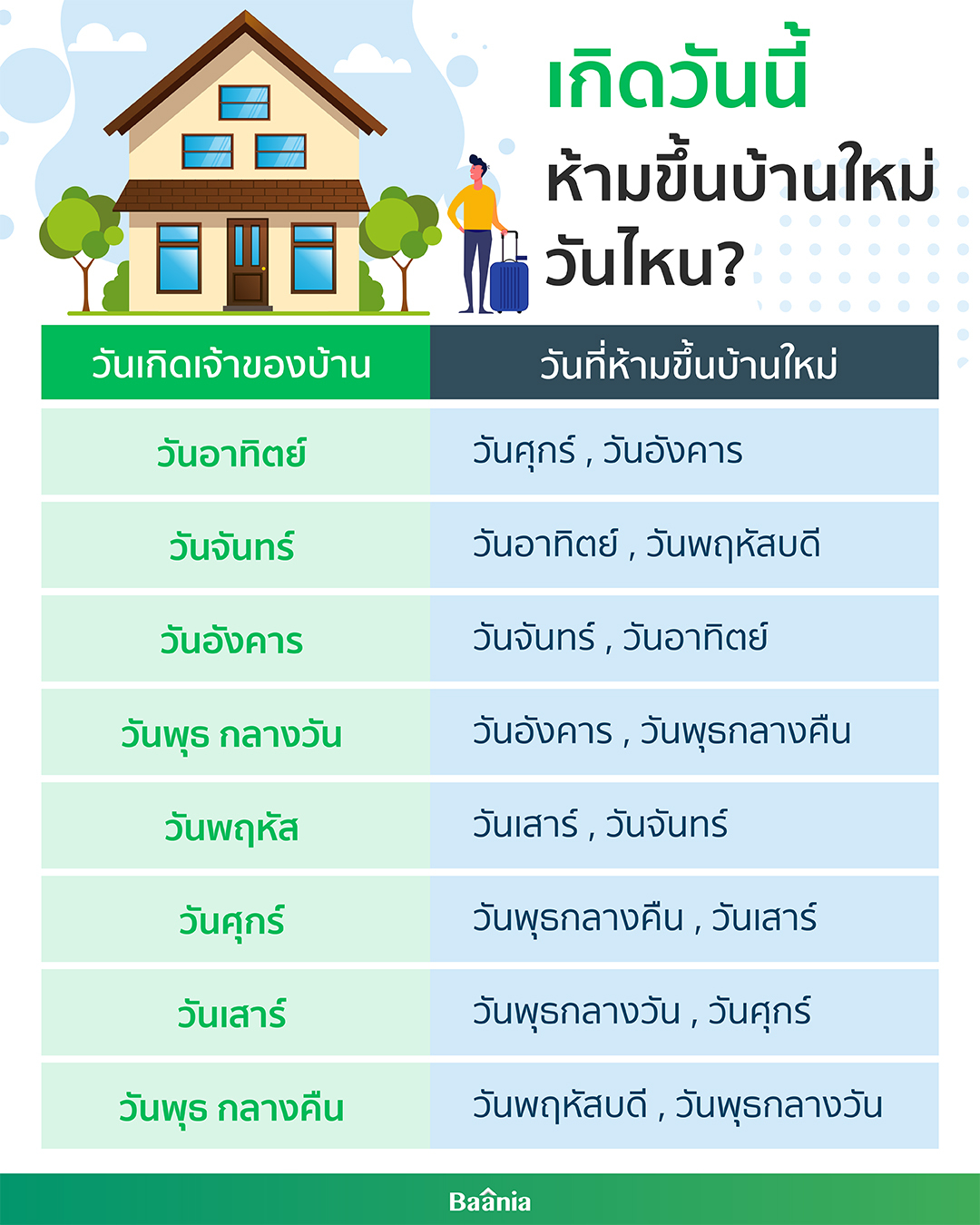 เปิดฤกษ์ขึ้นบ้านใหม่ 2563 พร้อมขั้นตอนขึ้นบ้านใหม่