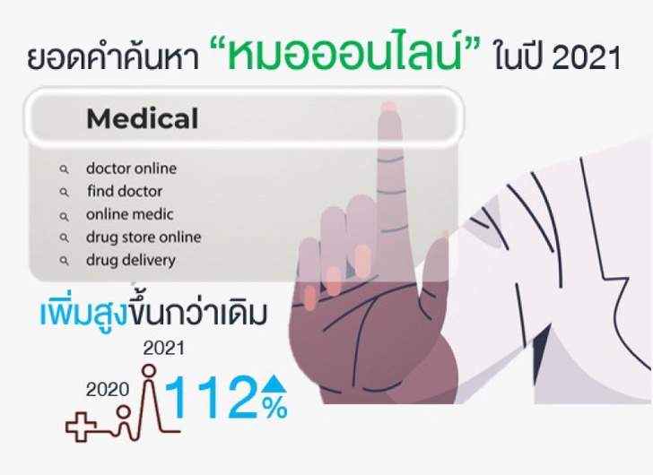 ลุมพินี วิสดอม