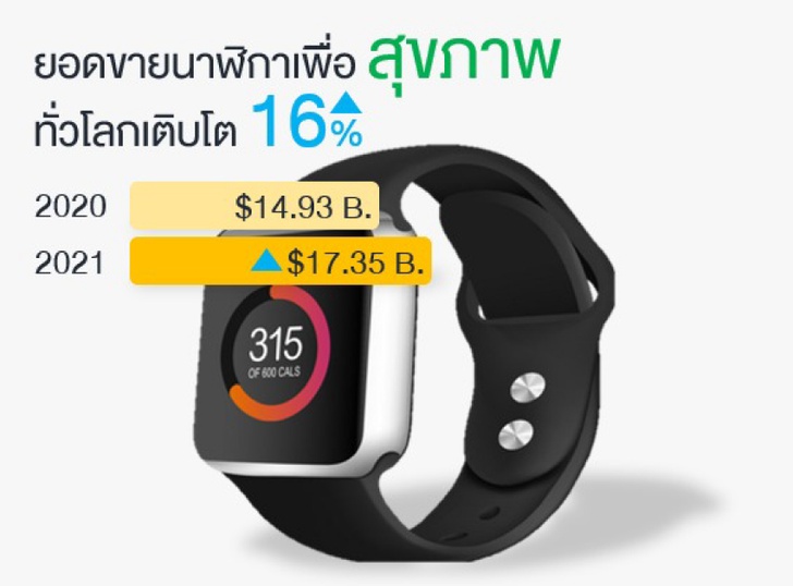 ลุมพินี วิสดอม