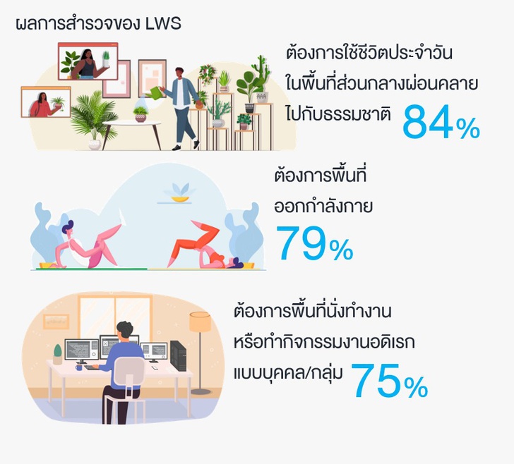 ลุมพินี วิสดอม