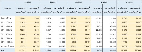 ตลาดบ้านมือสองไตรมาส 1 2565