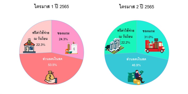 ดัชนีราคาบ้าน