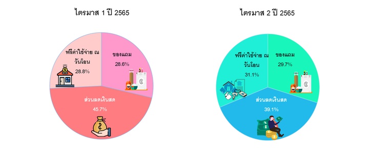 ดัชนีราคาบ้าน