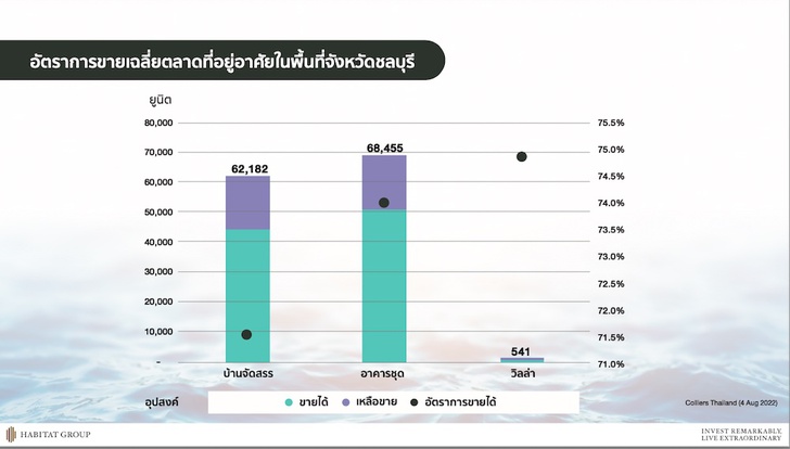 ไฮแลนด์ พาร์ค พูล วิลล่า พัทยา