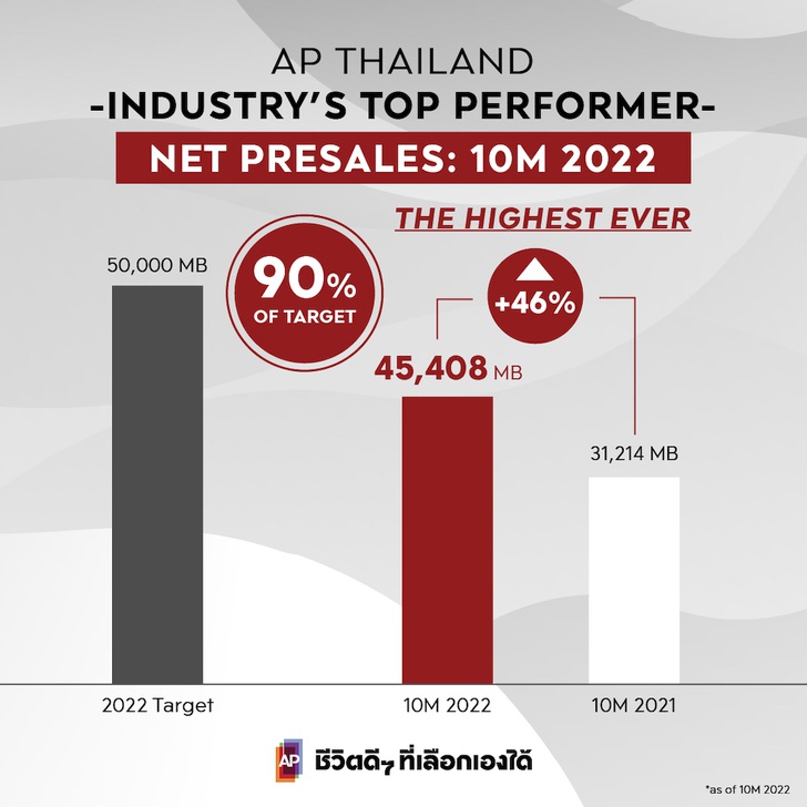 เอพี ไตรมาส 3