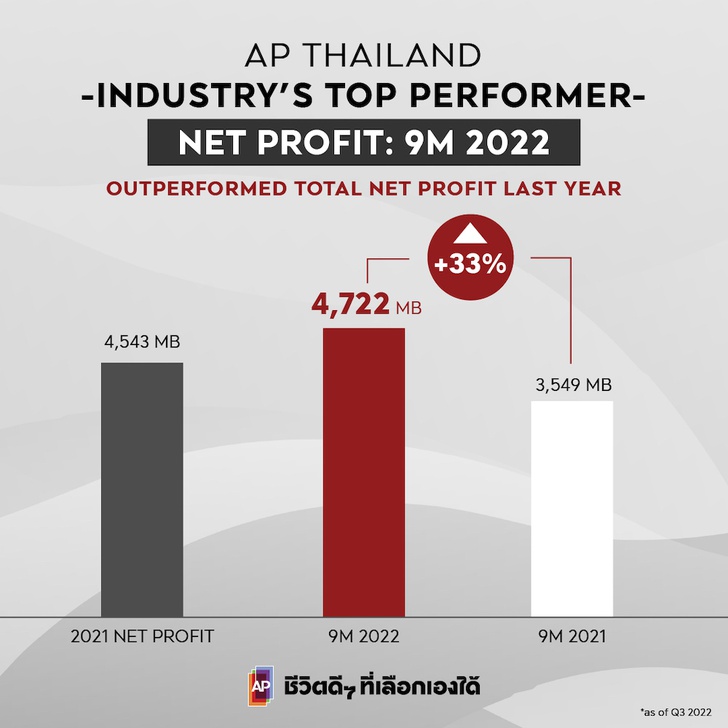 เอพี ไตรมาส 3