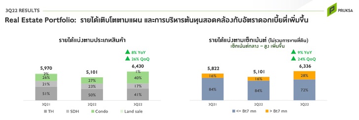 พฤกษา โฮลดิ้ง