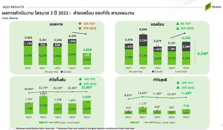 พฤกษา โฮลดิ้ง