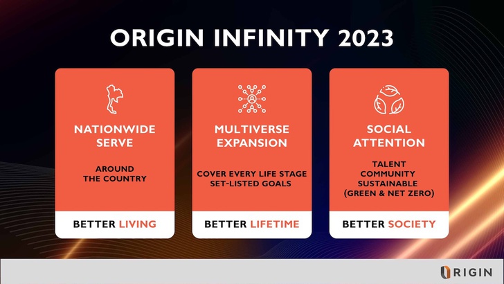 Origin Infinity